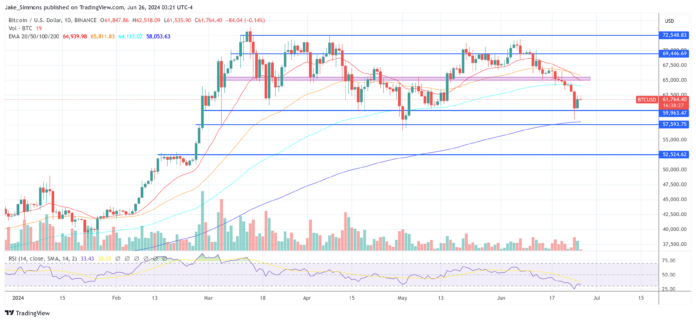 Here's Why The Bitcoin Bottom Is In, New Highs Imminent: Expert