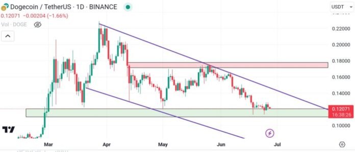 Analyst Warns Of Potential Slide To $0.09, Here’s Why – Crypto News BTC