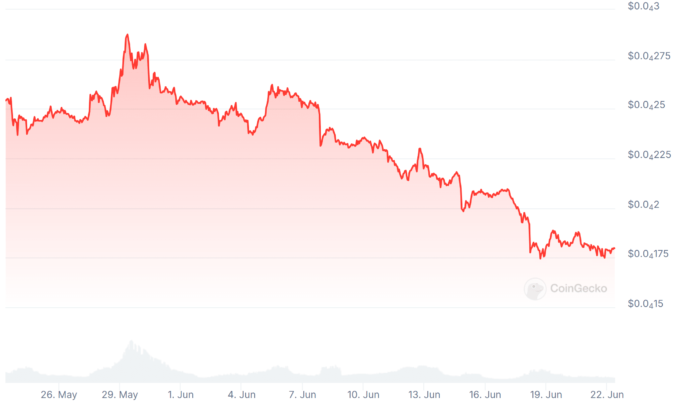Market Performance of Shiba Inu (SHIB)