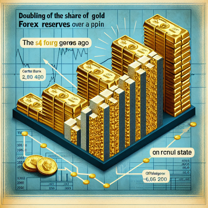 Share of gold in India's forex reserves doubles in four years, central bank report shows - MSN