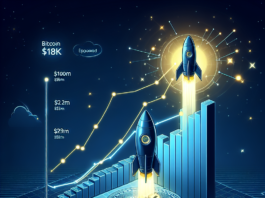 BTC Still on Track for $190K by Year-End? Bitcoin Hyper, the Layer-2 Driver, Nears Launch After Hitting $29M - 99Bitcoins